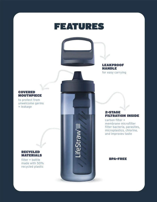 Lifestraw Go drinkfles 1 liter features