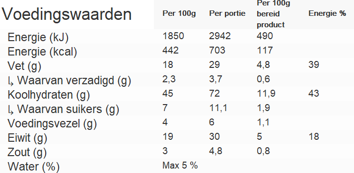 Voedingswaarde Real Turmat Pasta Bolognese