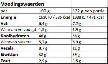 Voedingswaarden Beef Stroganoff