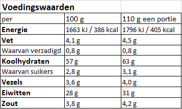 Voedingswaarden_Five-Spice_Chicken