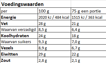 Voedingswaarden Mexican Scrambled Eggs