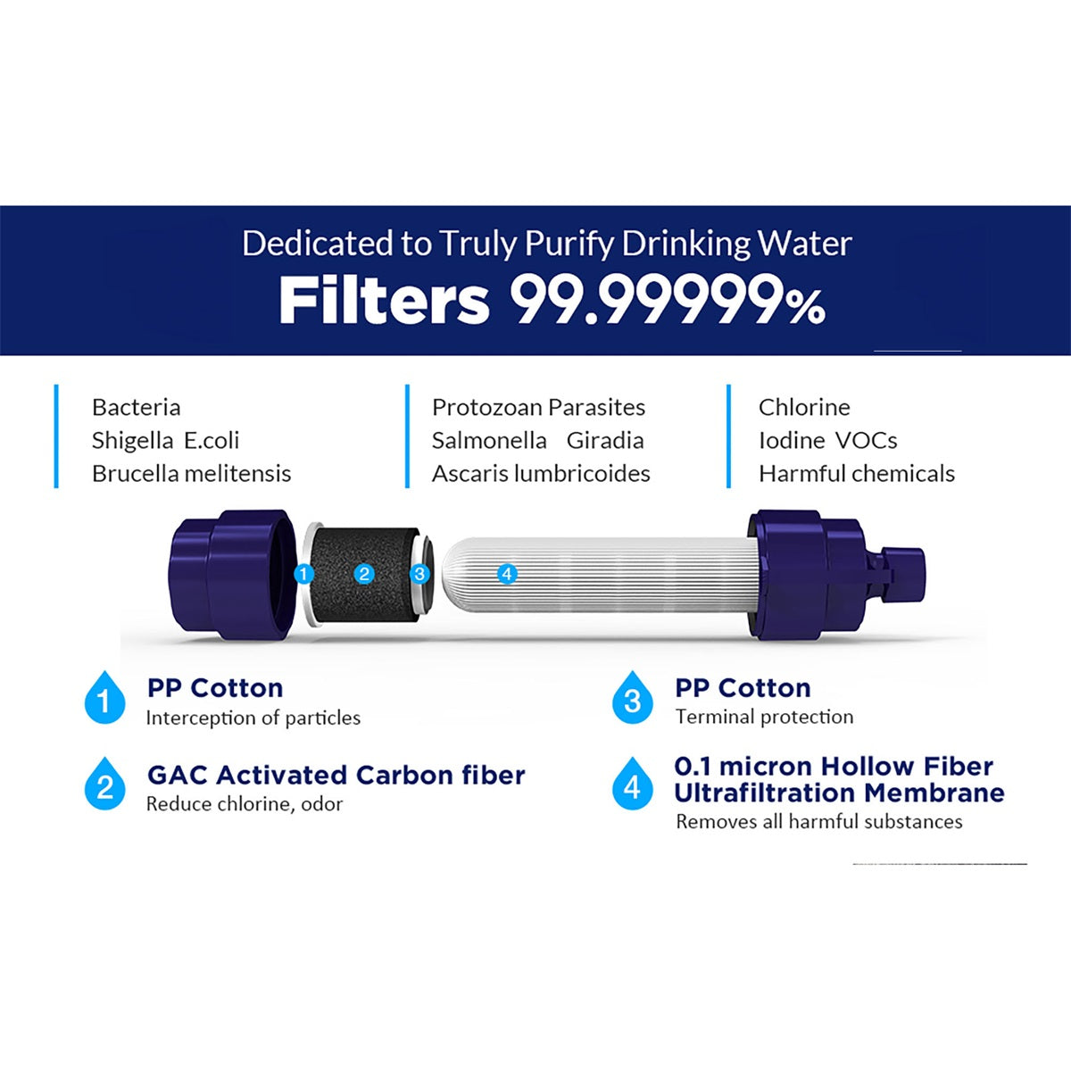 Travelline waterfilter infosheet