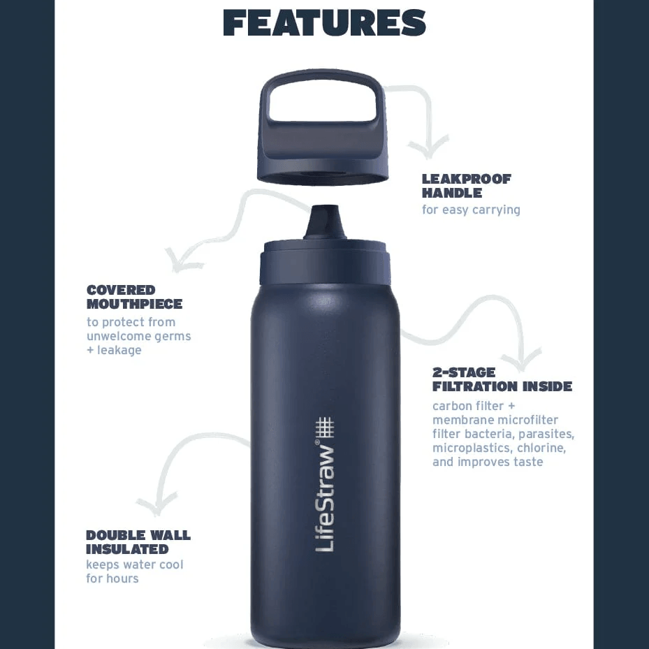 Lifestraw Go RVS drinkfles zwart features