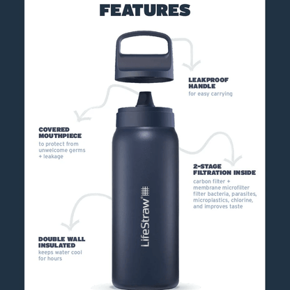 Lifestraw Go RVS drinkfles zwart features