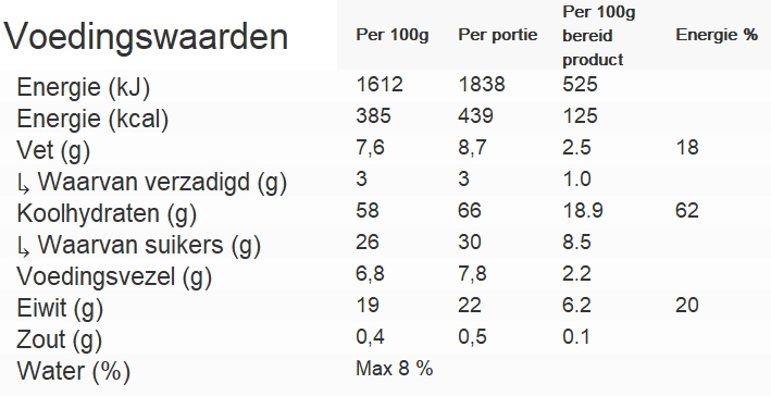 Voedingswaarde real turmat chocolademuesli
