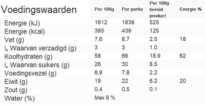 Voedingswaarde real turmat chocolademuesli