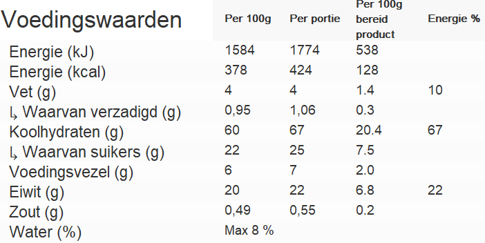 Real Turmat Blauwe bes en vanille muesli voedingswaarden