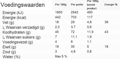 Voedingswaarde Real Turmat Pasta Bolognese