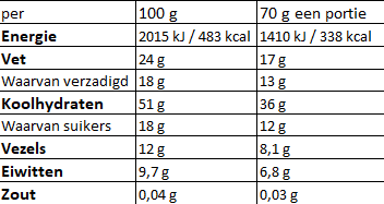 Voedingswaarde_Organic_Apple_Cinnamon_Porridge_210g
