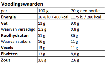 Voedingswaarden_Chili_sin_Carne