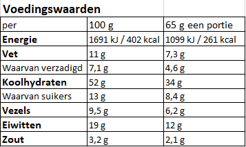 Voedingswaarden Creamy Mushroom Soup