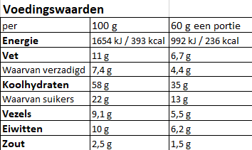 Voedingswaarden_Creamy_Tomato_Pepper_Soup