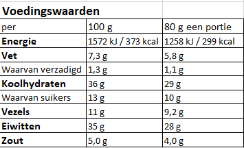 Voedingswaarden_Goulash