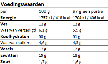 Voedingswaarden_Lentil_Dal