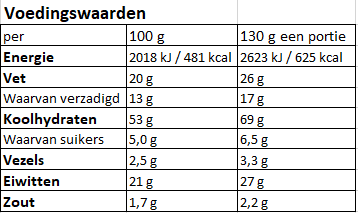 Voedingswaarden_Mac_Cheese