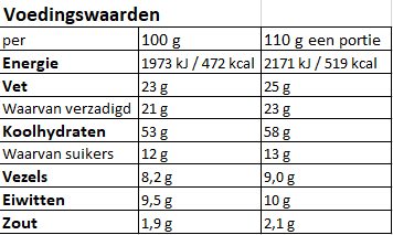 Voedingswaarden_Nettle_Curry