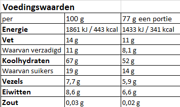 Voedingswaarden_Raspberry_Millet_Porridge